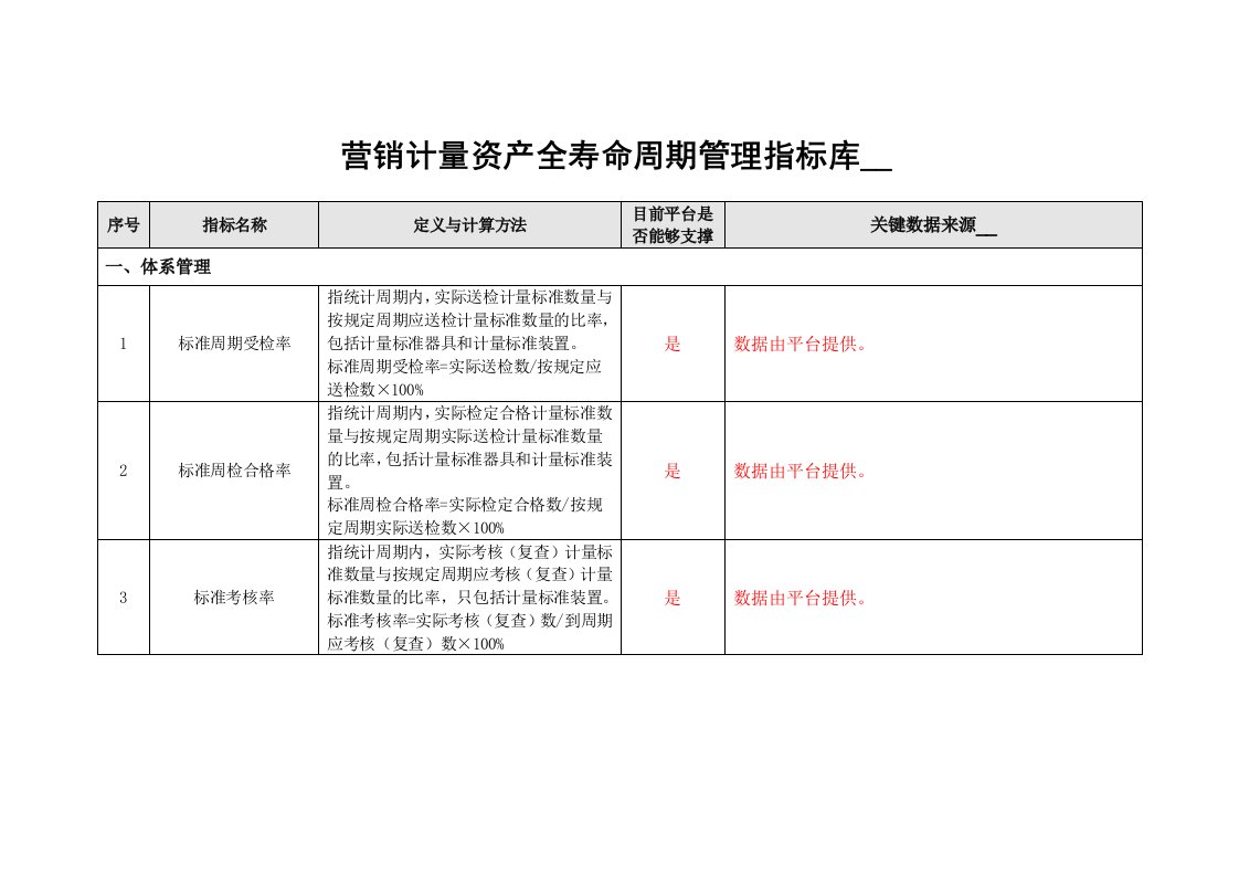 营销计量资产全寿命周期管理指标库