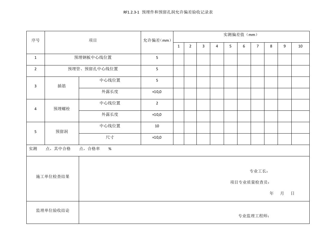 人防允许偏差表格