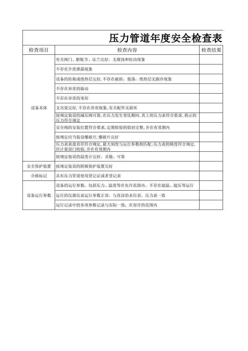 压力管道年度安全检查表