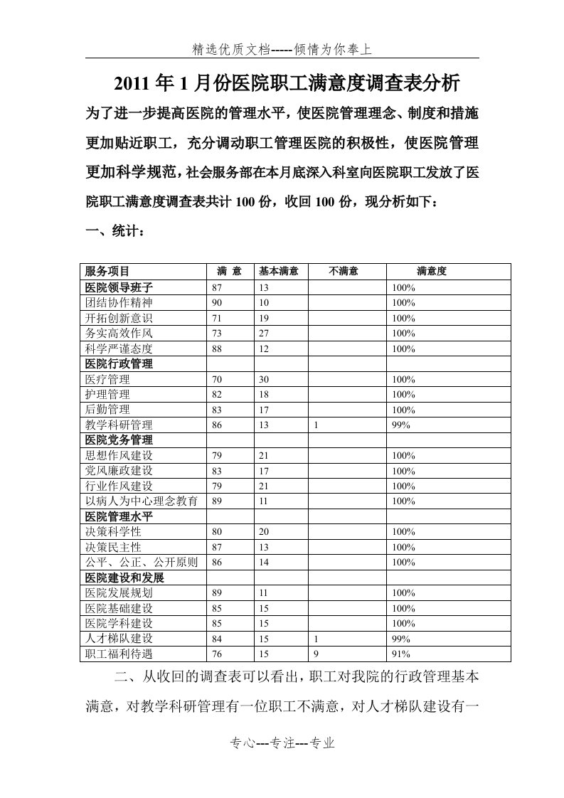 2011年1月份医院职工满意度调查表分析(共2页)