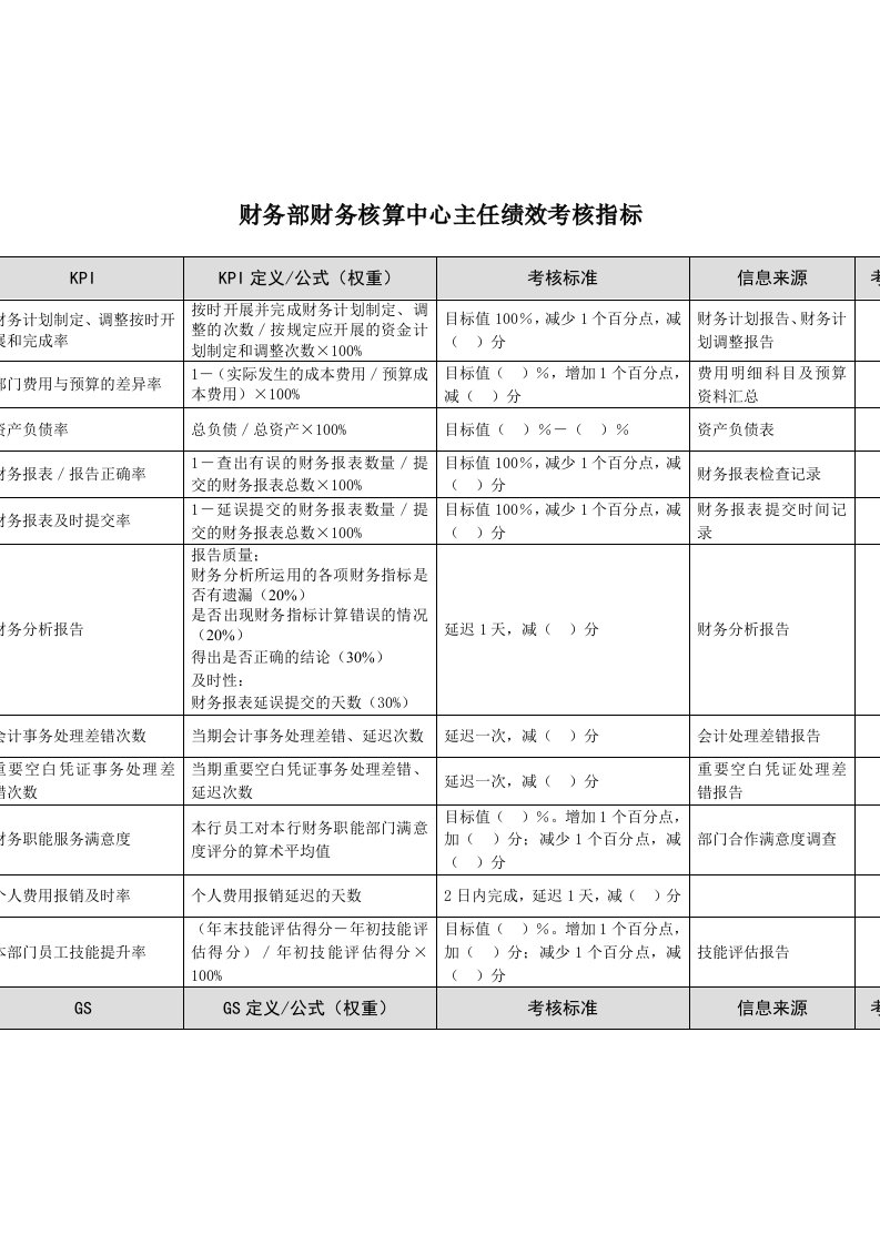 精选某市商业银行财务部财务核算中心主任绩效考核指标