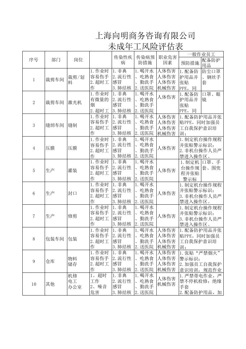 BSCI未成年工风险评估表