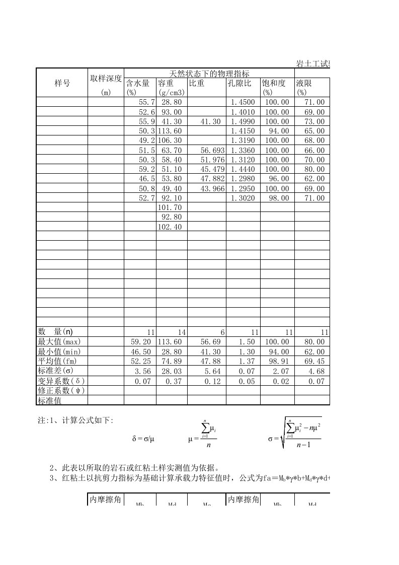 地基承载力标准值计算表格(填数据即可)