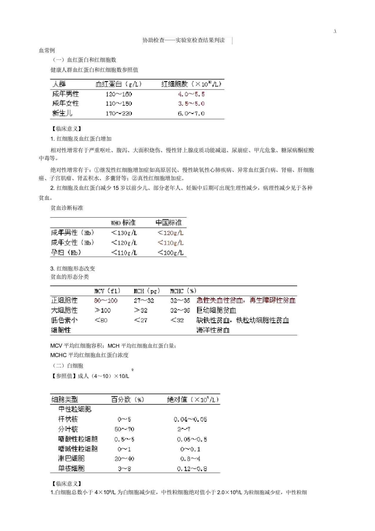 执业医师辅助检查实验室检查结果判读