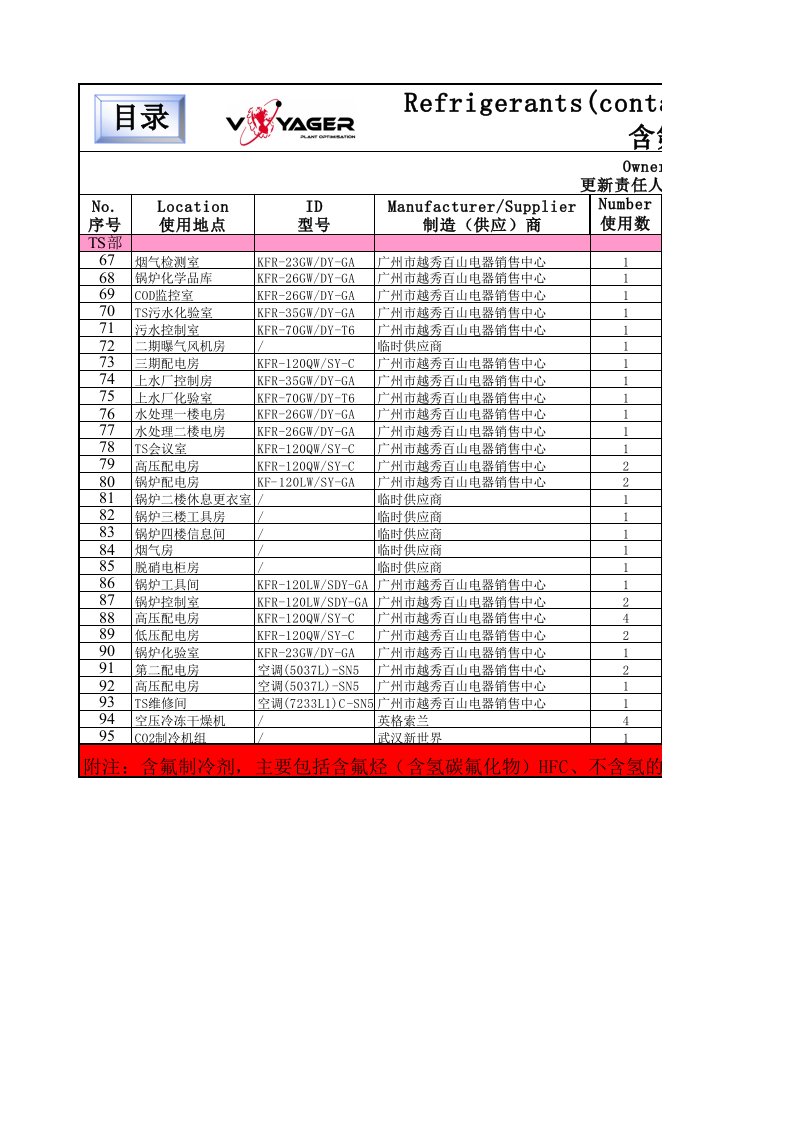 升降车月检查表