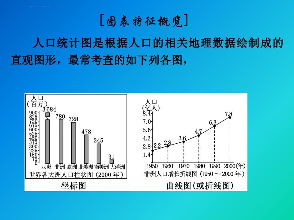 人口统计图的判读ppt课件