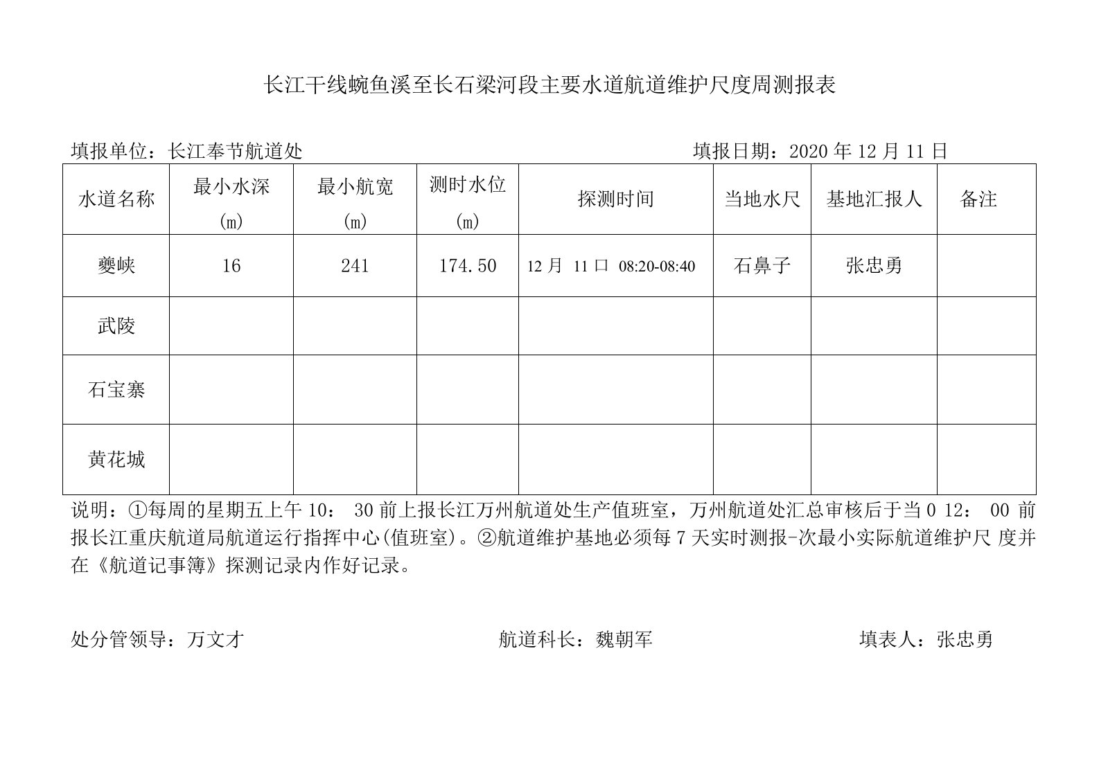 奉节处航道维护尺度实时测报2020年12.11