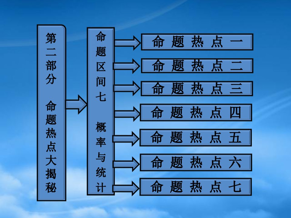 【三维设计】高考数学