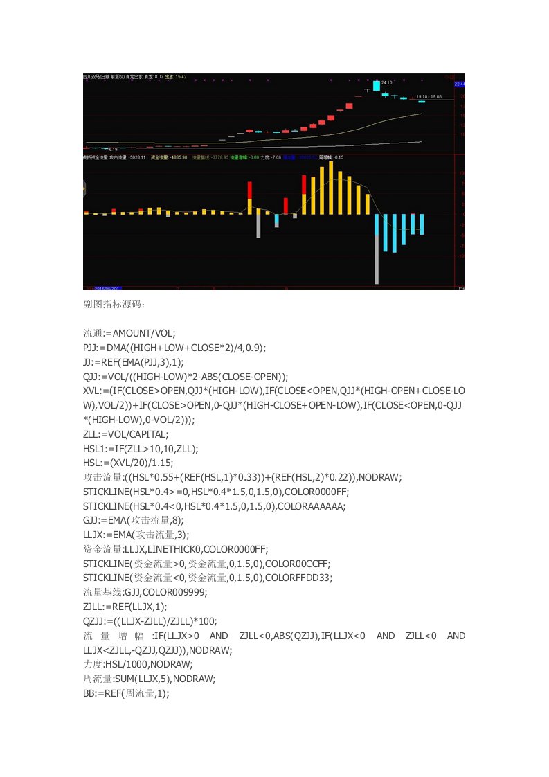 虎拓资金流量通达信指标公式源码