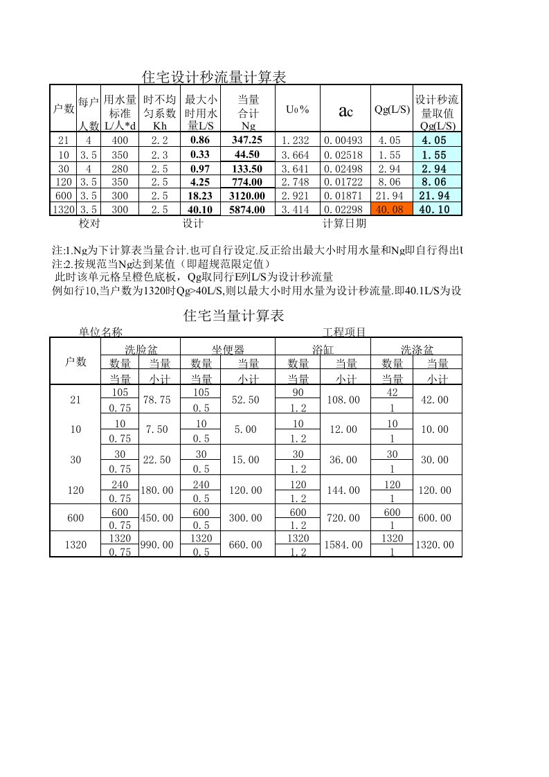 室内给排水设计秒流量计算表