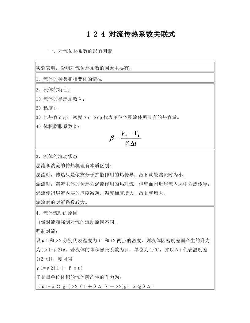 1-2-4对流传热系数关联式+1对流传热系数的影响因素