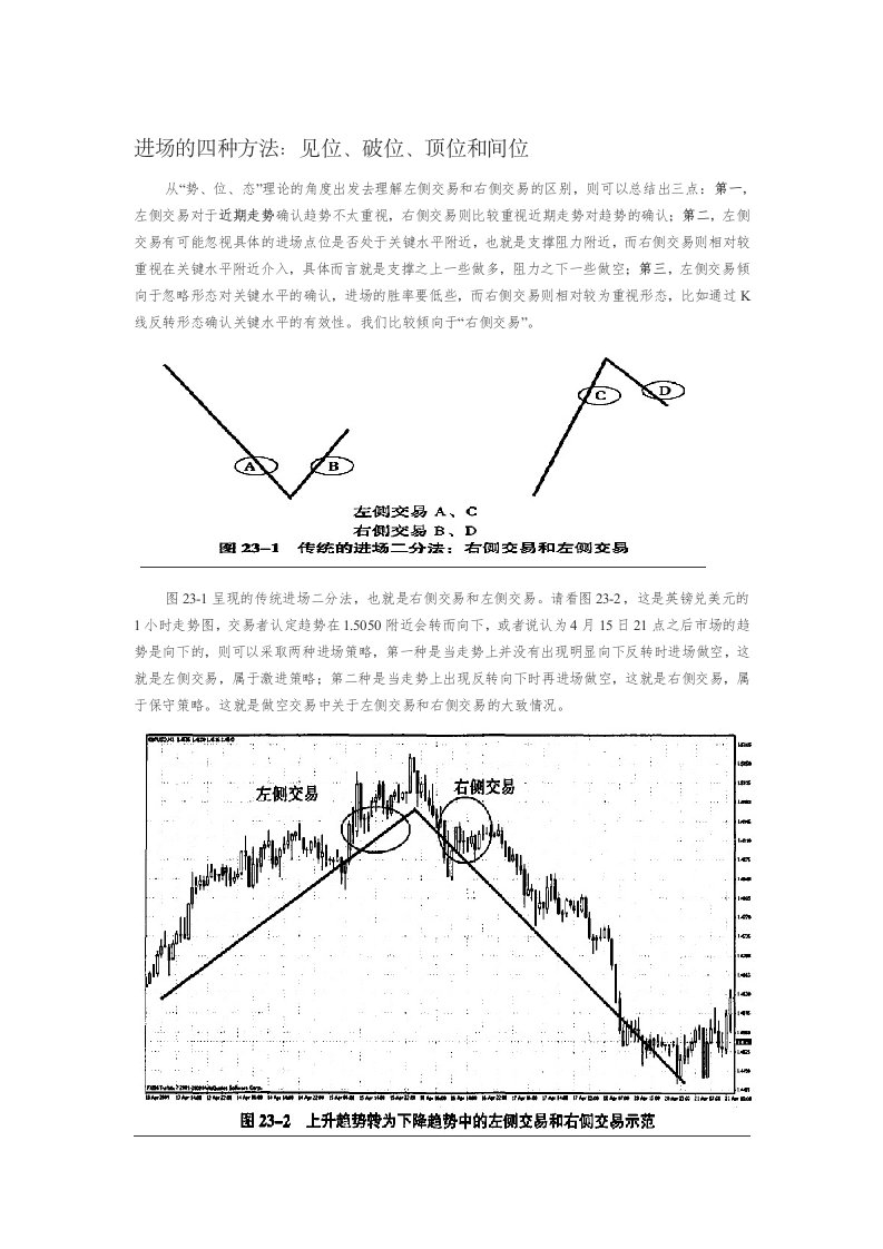 黄金外汇交易进场的四种方法：见位、破位、顶位和间位(精华)