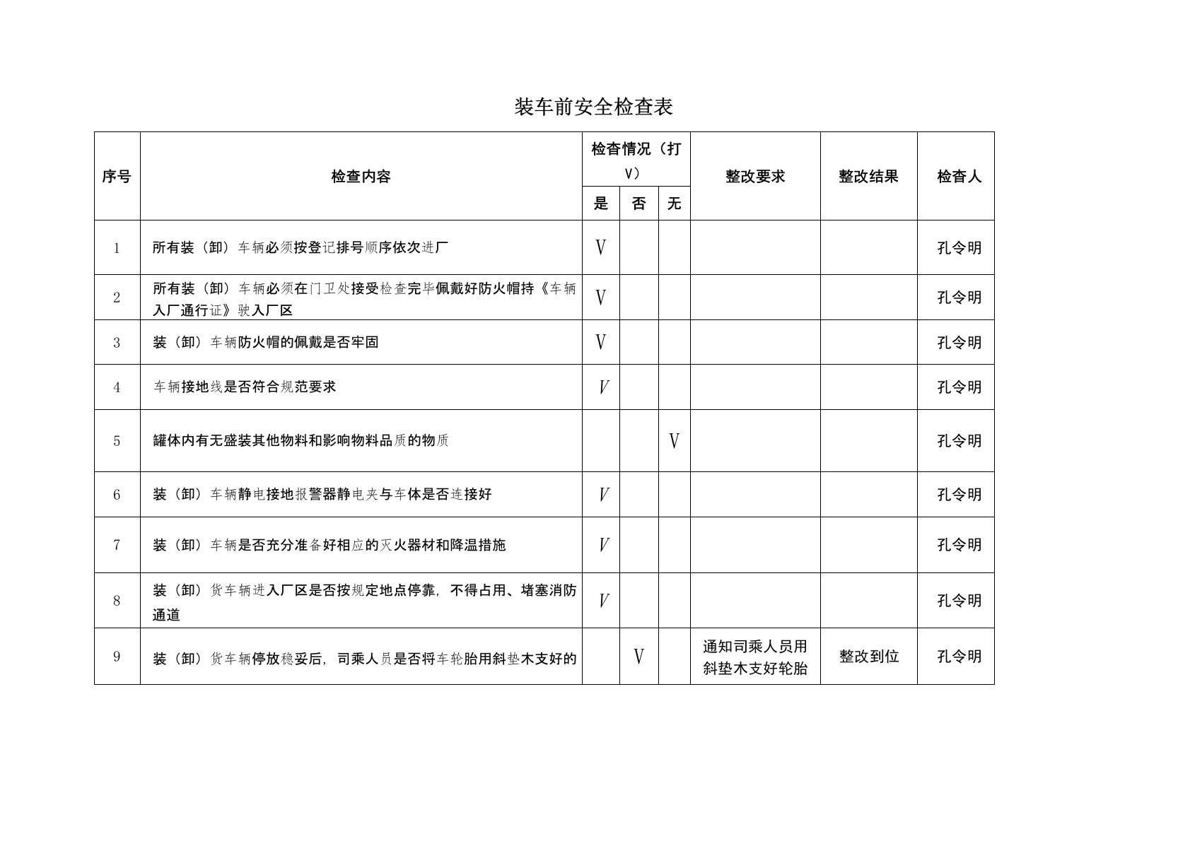 装车前后安全检查记录材料