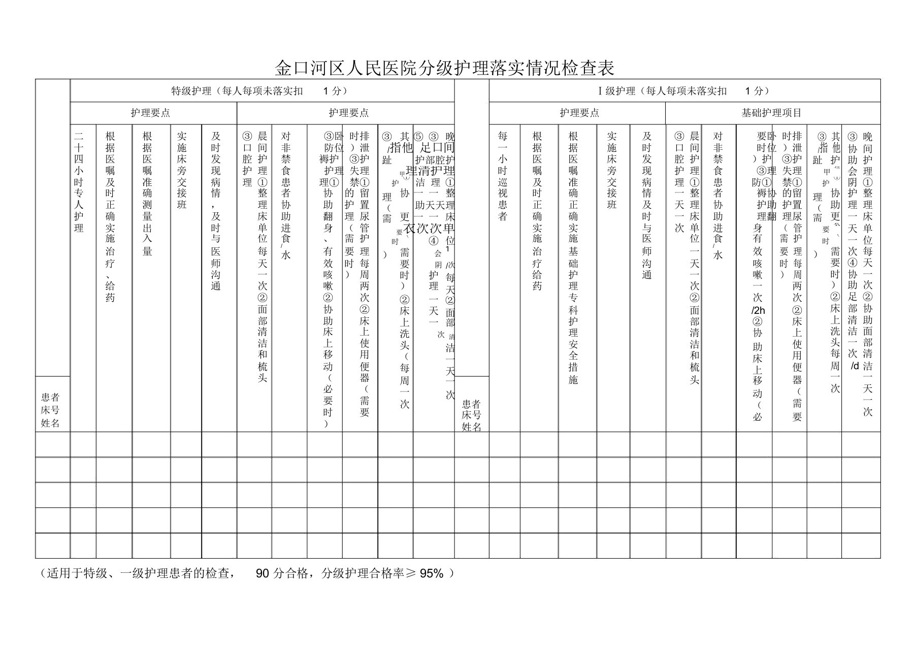 分级护理落实情况检查表