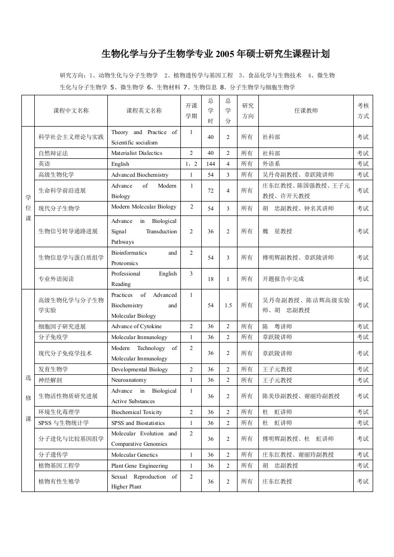 生物化学与分子生物学专业硕士研究生课程设置-生物化