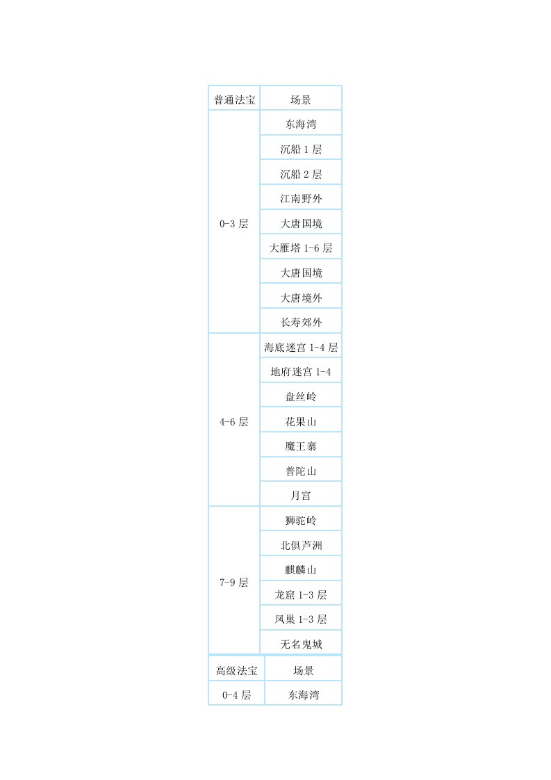 法宝增加灵气地点