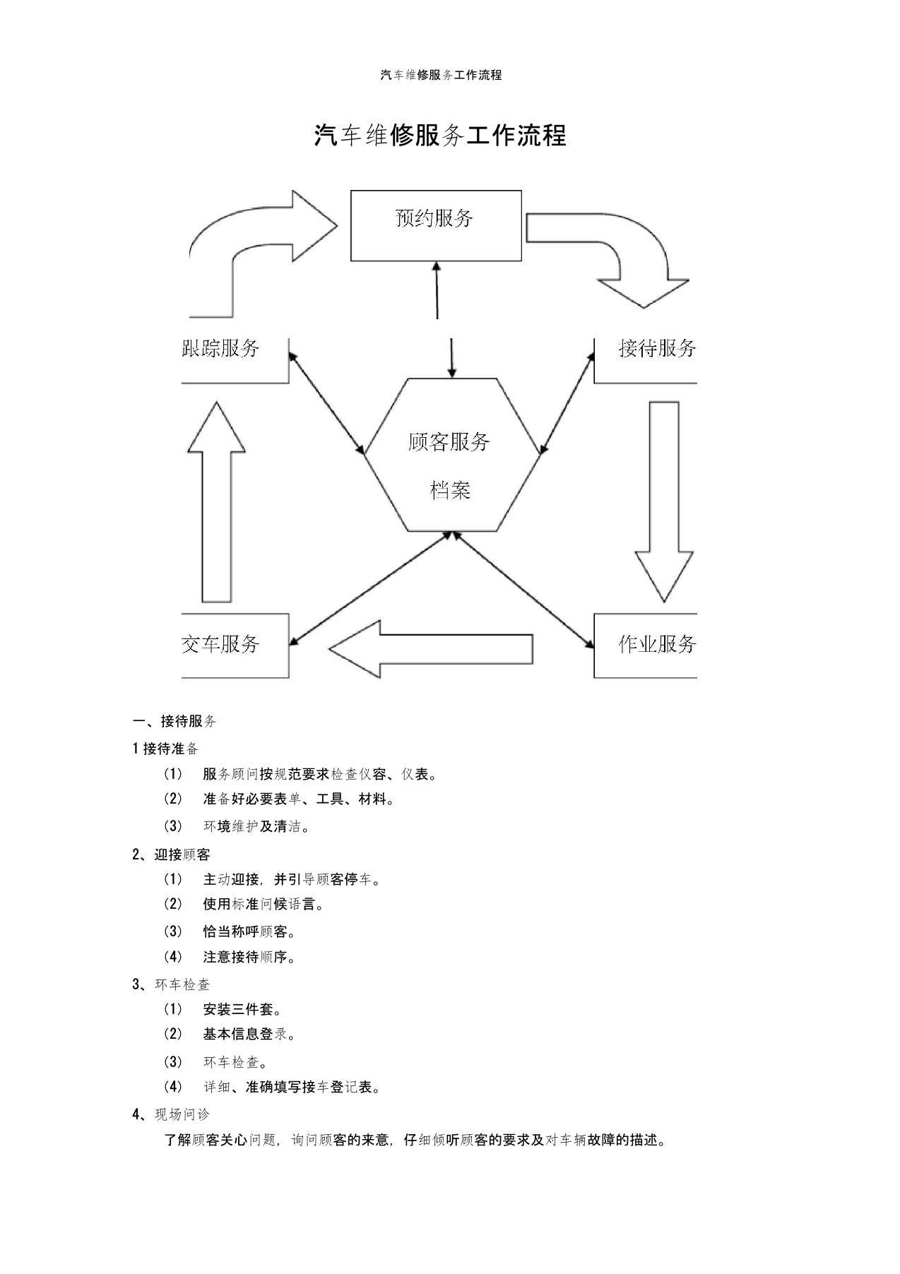 汽车维修服务工作流程