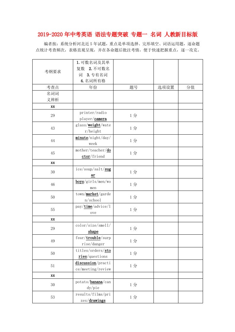 2019-2020年中考英语