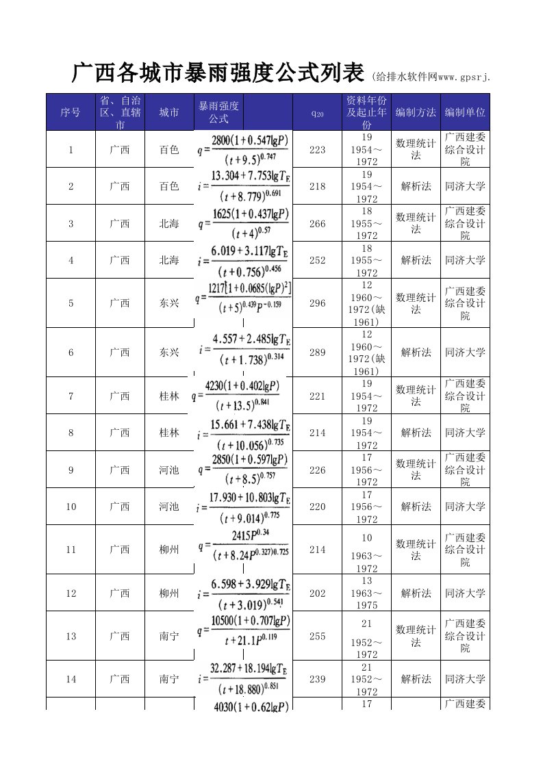 广西各城市暴雨强度公式列表.xls