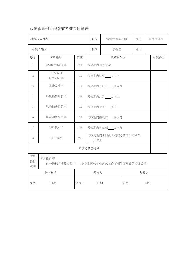 人事管理-185-营销管理部经理绩效考核指标量表