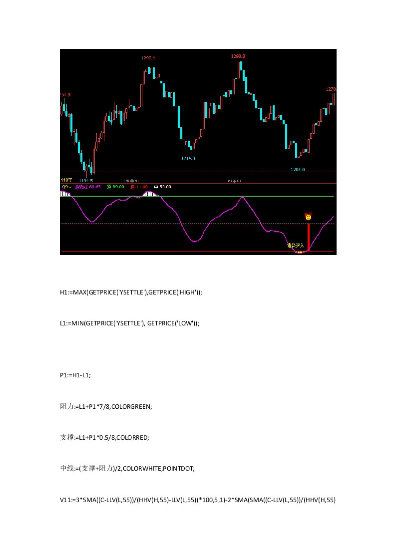 期货指标short短线指标文华财经指标公式源码