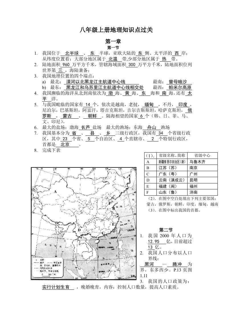 八年级上册地理知识点过关