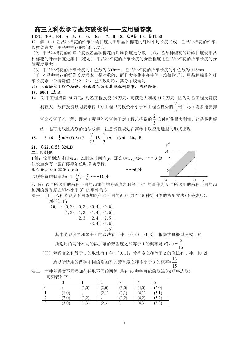 最新高三文科数学专题突破资料——应用题答案