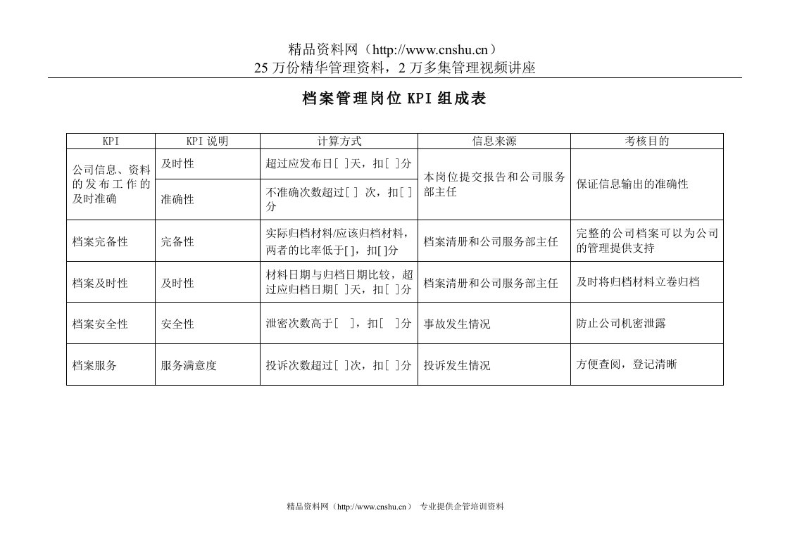 电力行业-服务部-档案管理岗位关键业绩考核指标（KPI）