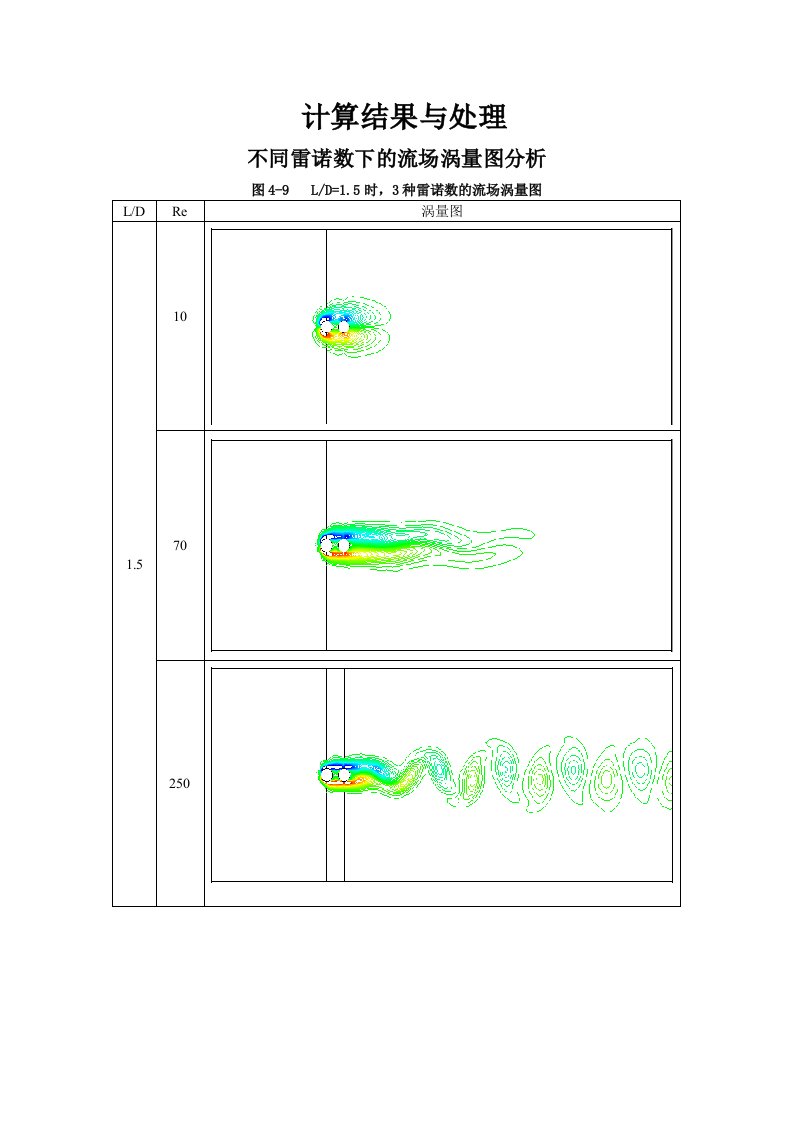 流体力学双柱绕流涡量图解