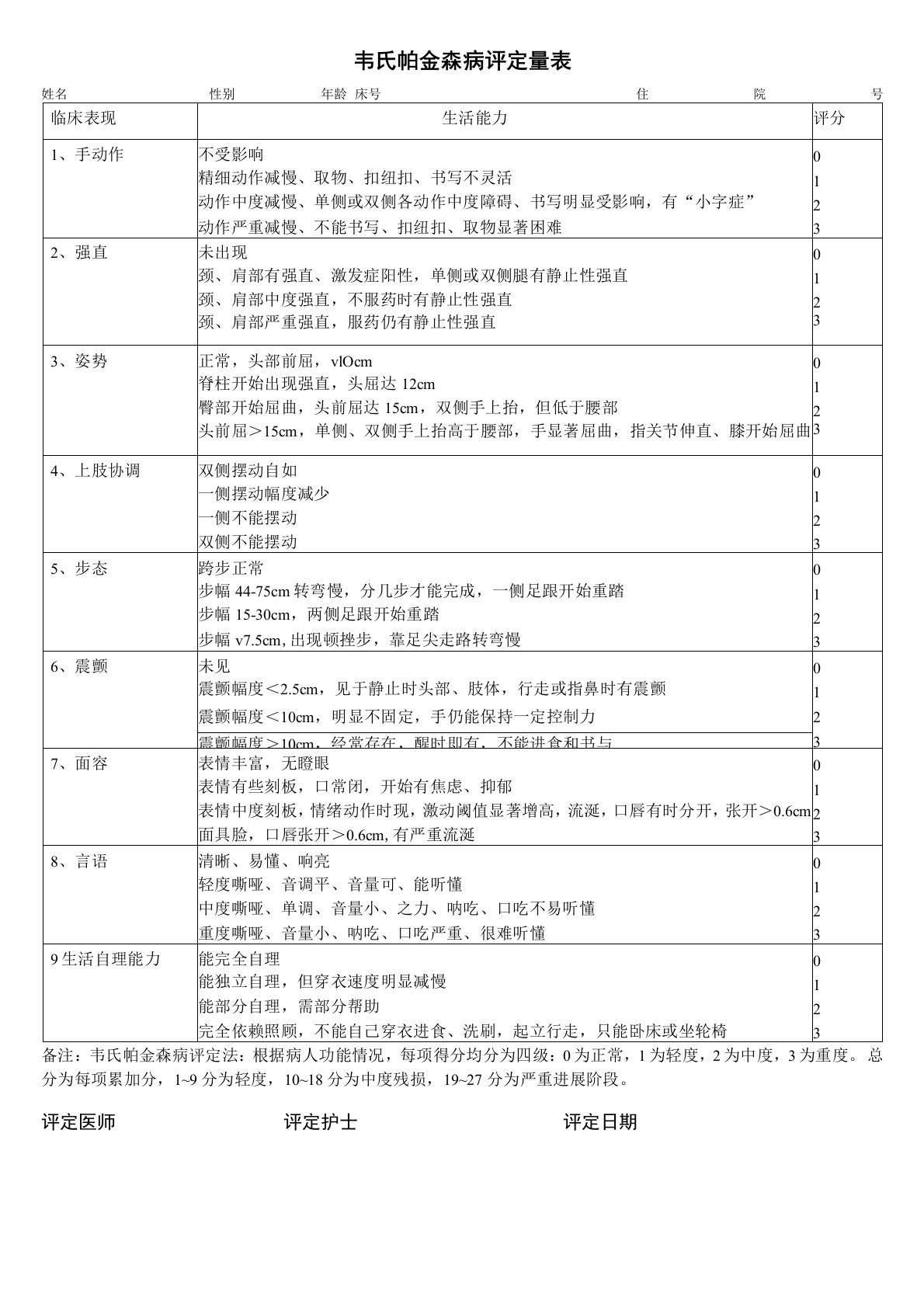 韦氏帕金森病评定量表