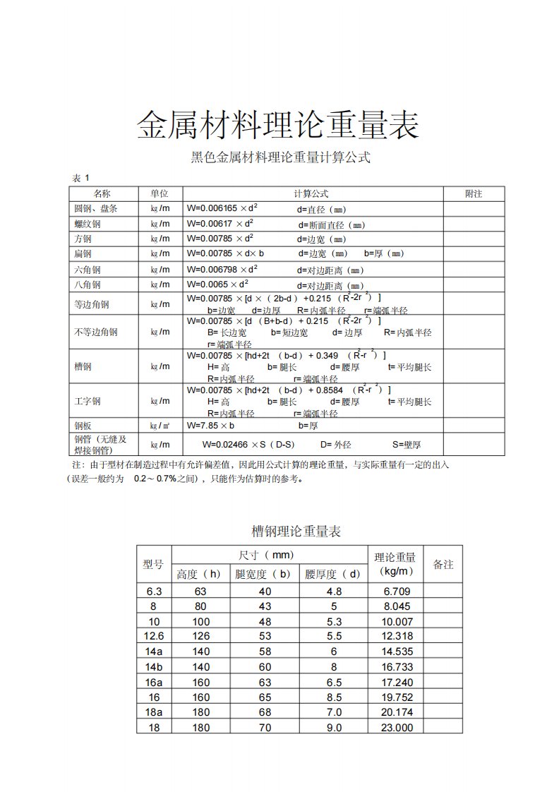 (完整版)五金手册查询表