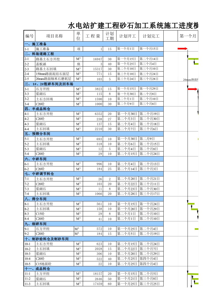 施工组织-横道图2