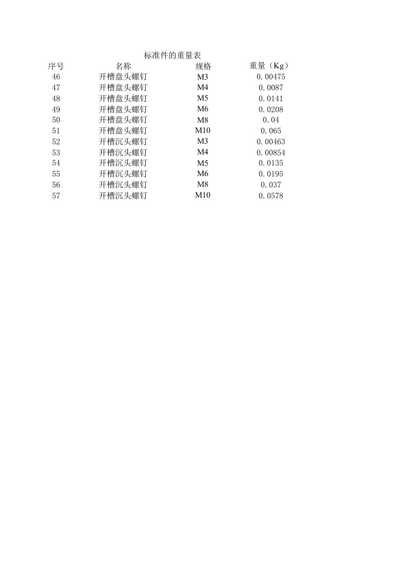 常用标准件重量表