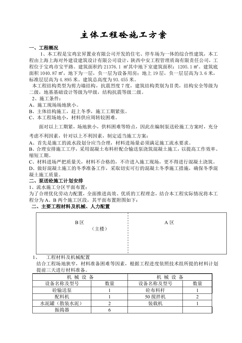 房地产经营管理-尚枫嘉苑1#住宅楼主体工程泵送砼施工方案