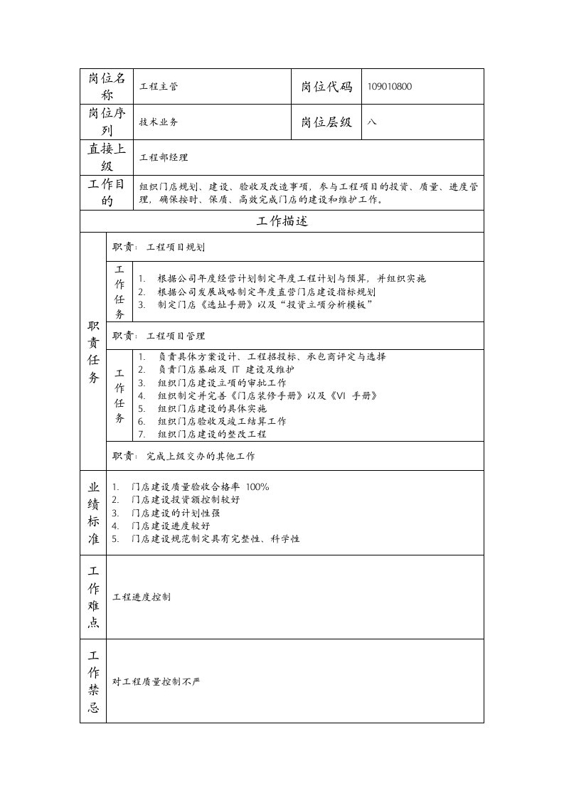 精品文档-109010800