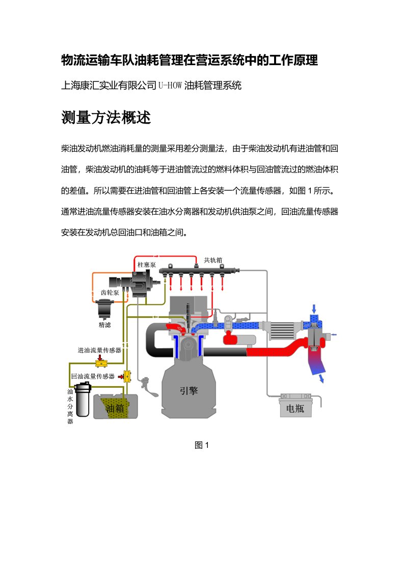 物流运输车队油耗管理在营运系统中的工作原理