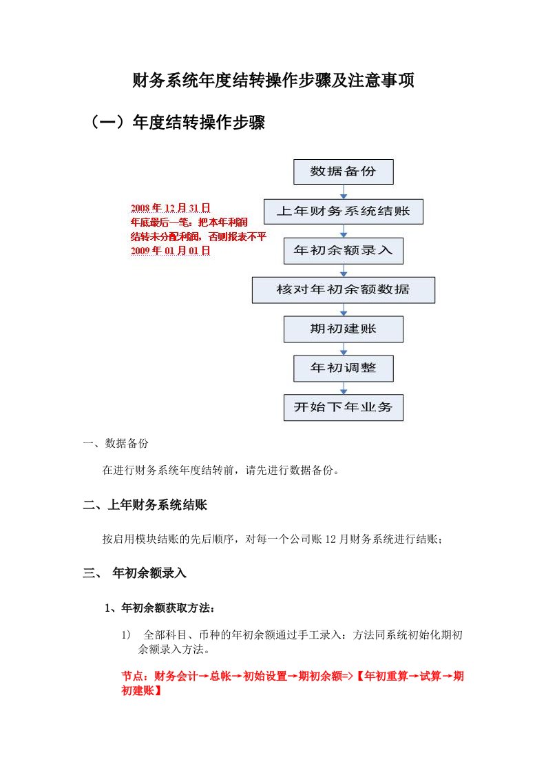 财务系统年度结转操作步骤及注意事项