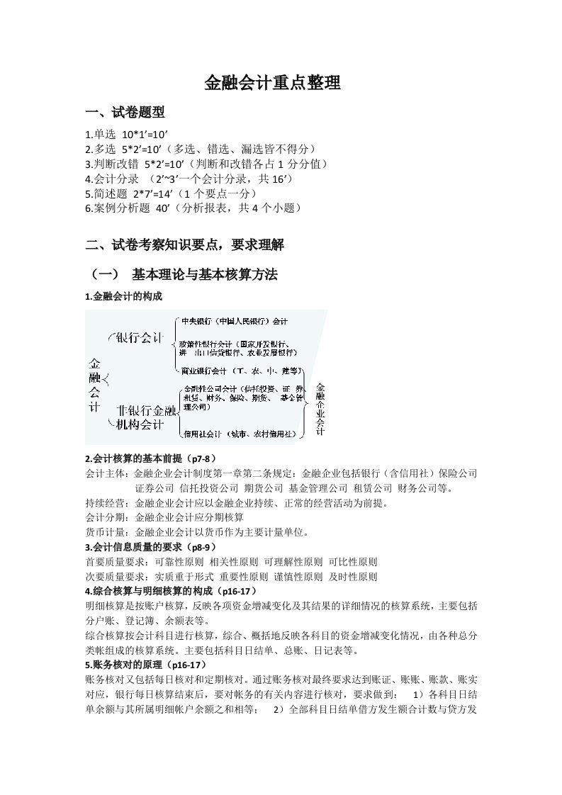 金融会计重点整理