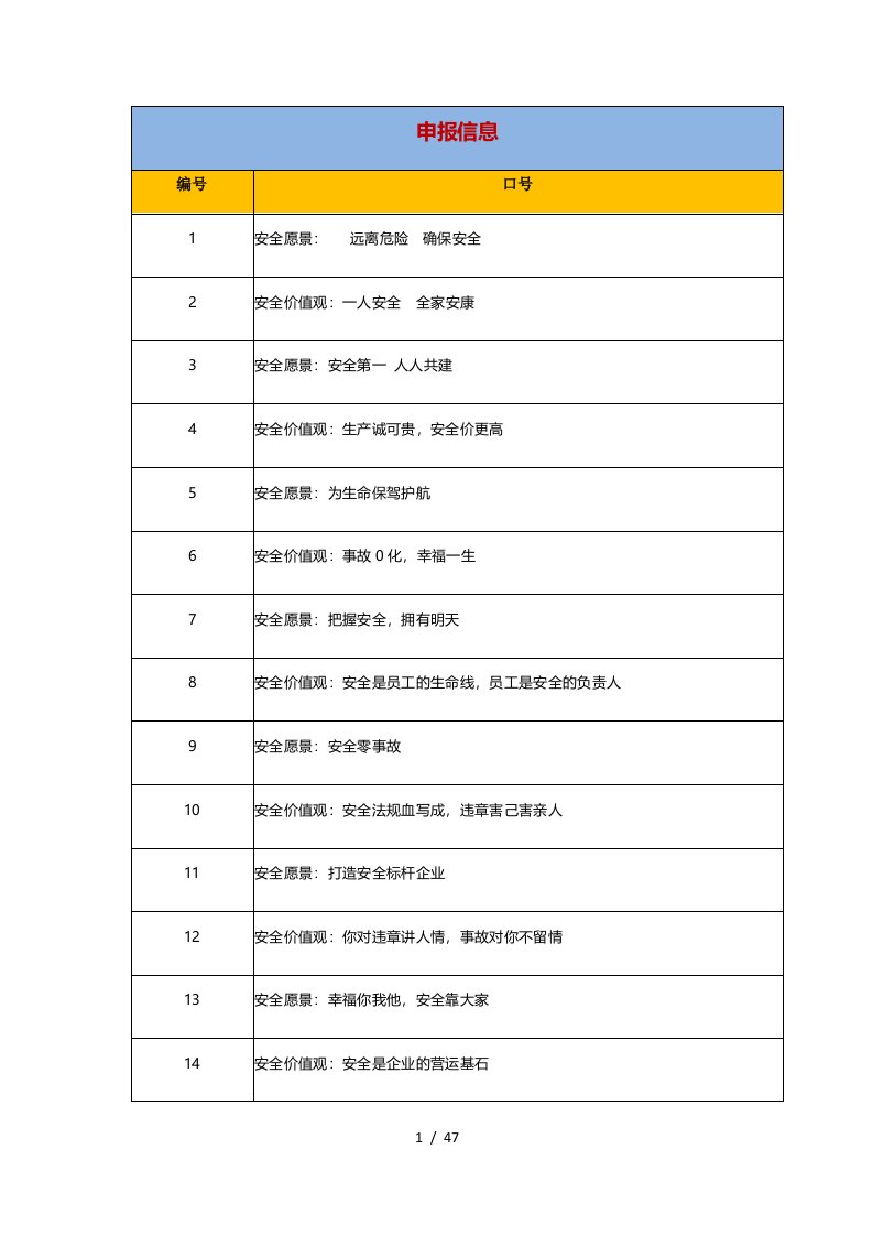 云安全标语汇总表单