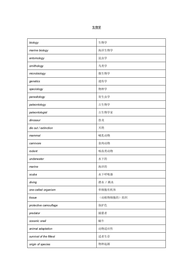 托福词汇——生物学