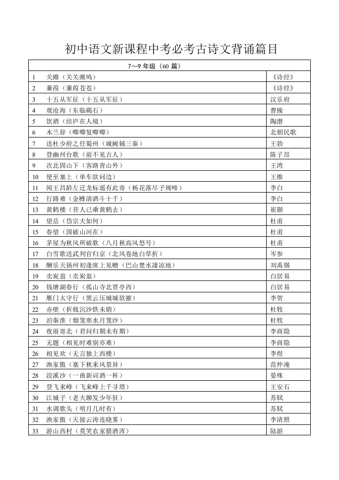 初中语文新课程中考必考古诗文背诵篇目