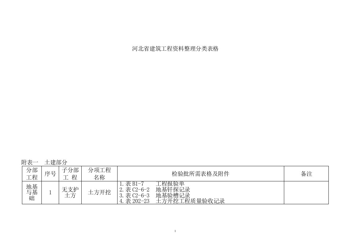 河北工程资料表格检验批附件好资料1