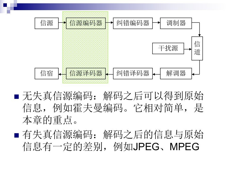 信息论无失真信源编码