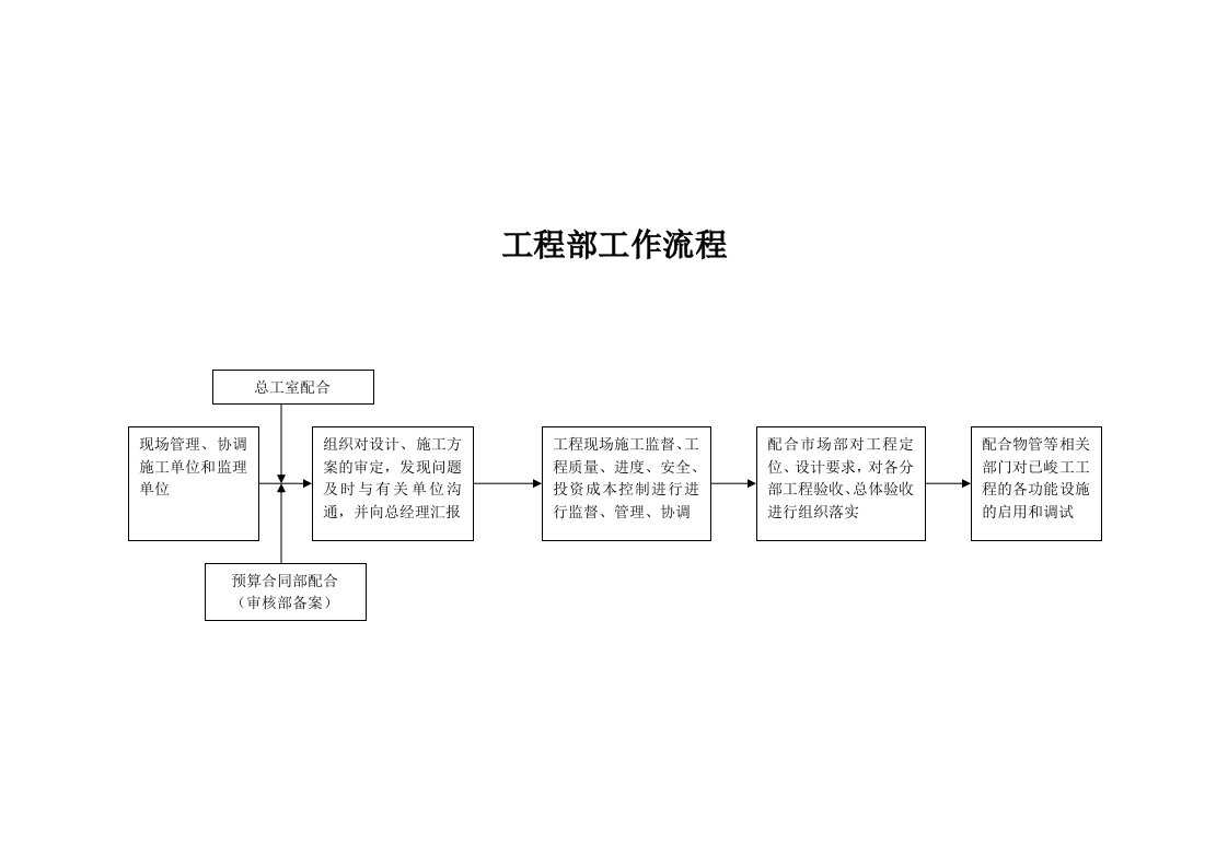 建筑工程管理-工程部工作流新