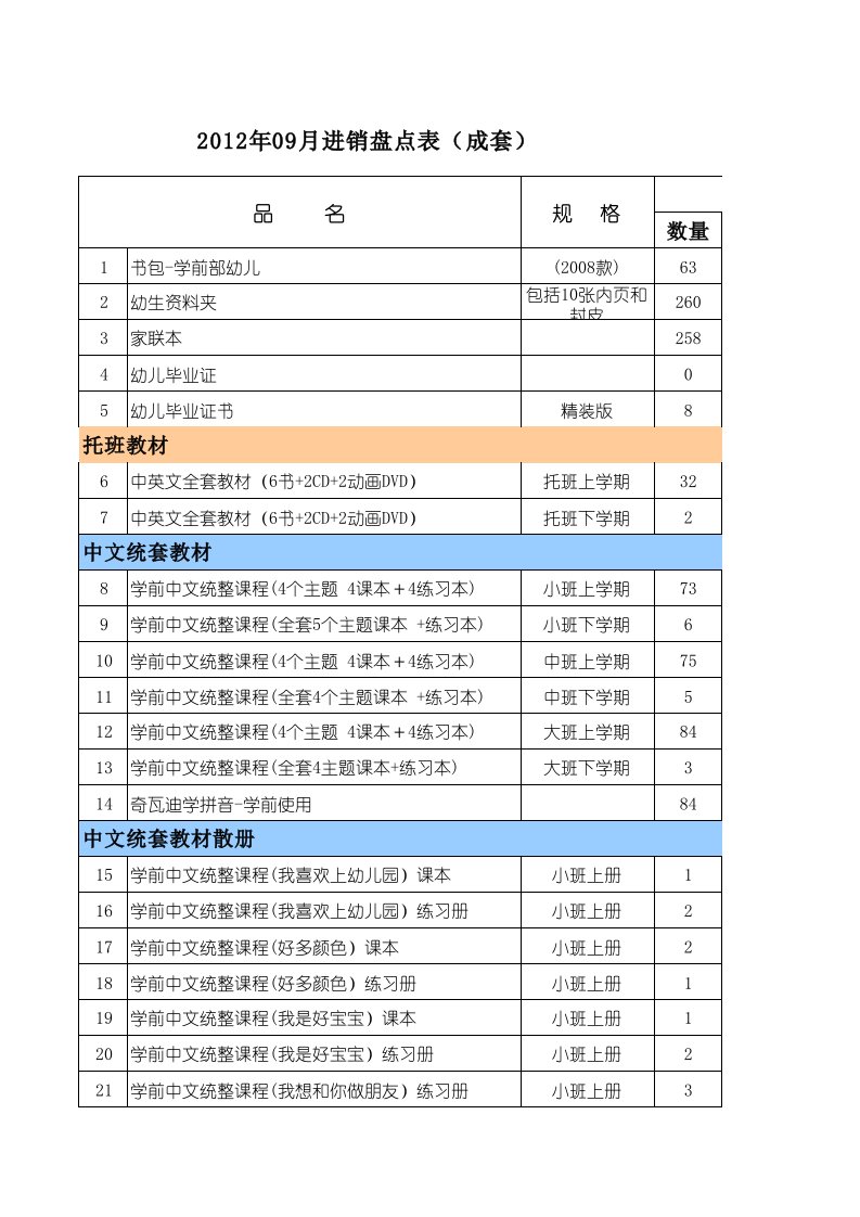 表格模板-129131仓库进销存表