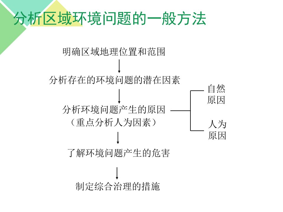 资源的跨区域调配-以南水北调为例精要