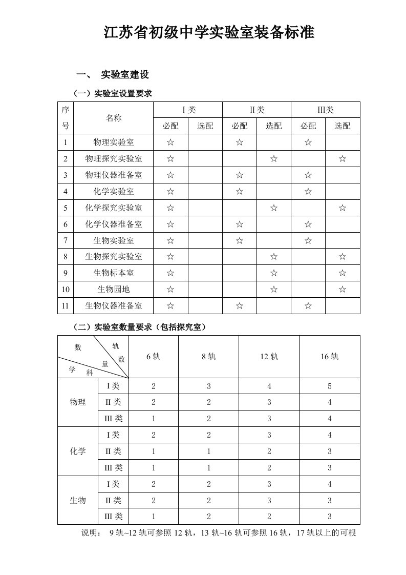 初级中学理化生实验室建设标准