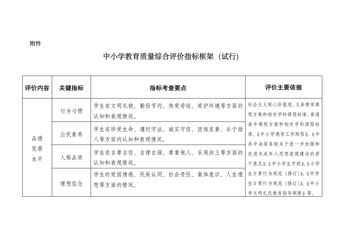 中小学教育质量综合评价指标框架(试行)