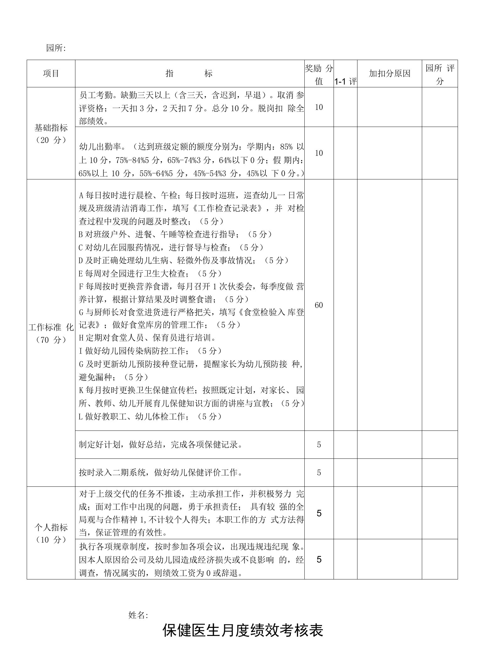 保健医生月度绩效考核表