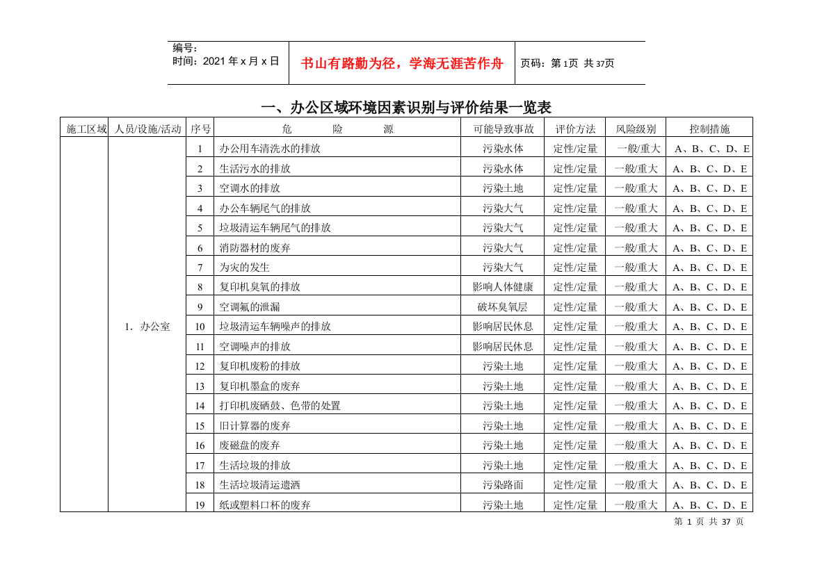 办公区域环境因素识别